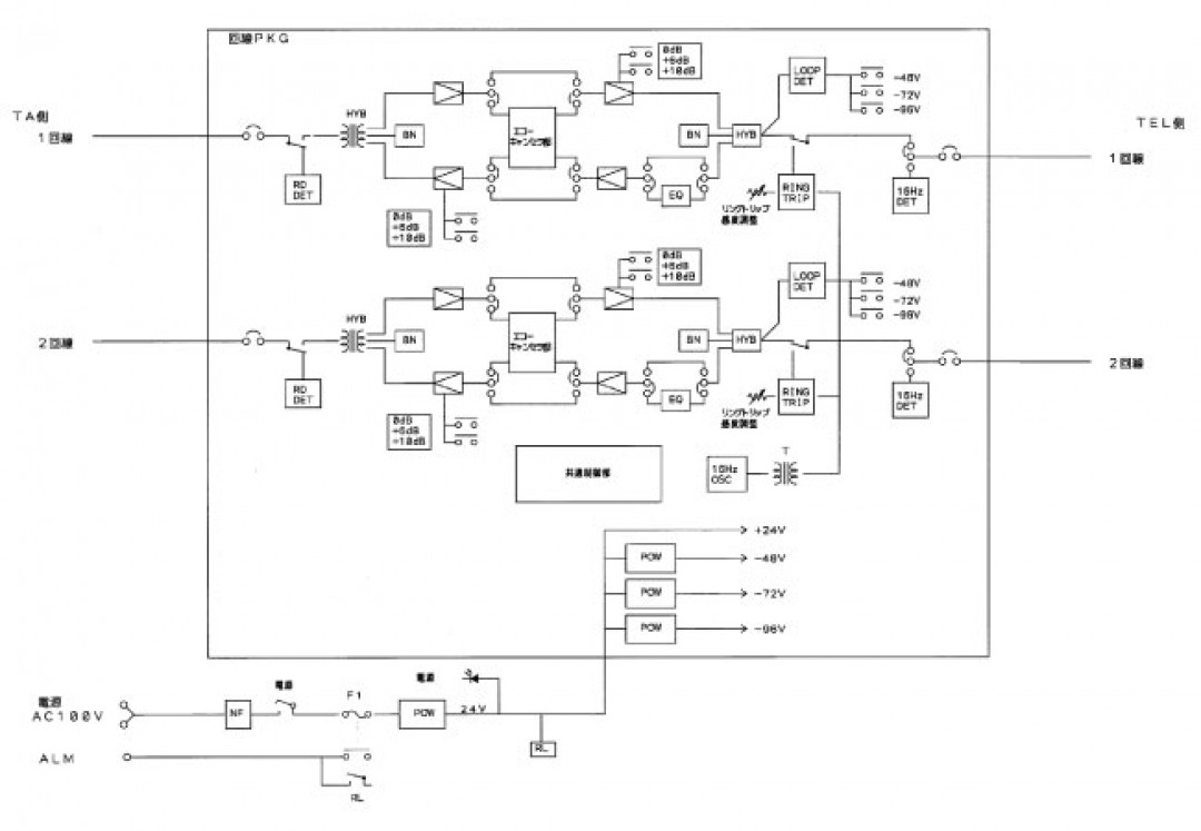 2W電話回線延長装置 | データセンター・基地局| 製品・サービス | 株式