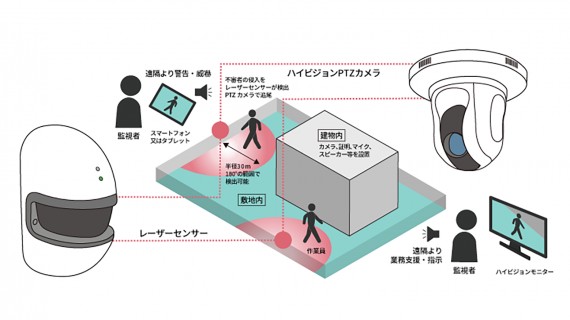 侵入警戒装置
