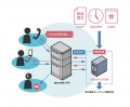 自動音声応答装置　製品カタログ（PDF）