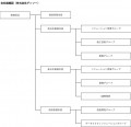 会社組織図（PDF）