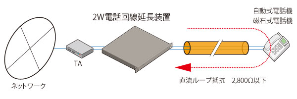 2W電話回線延長装置