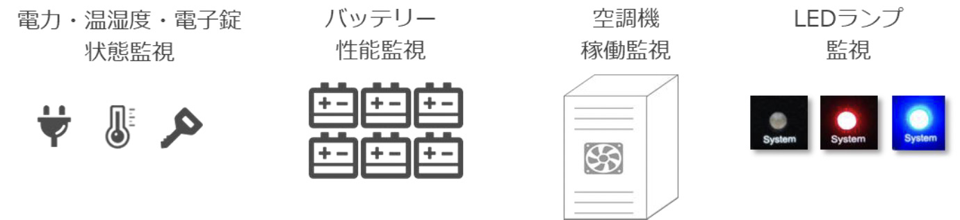 garmit ソリューション