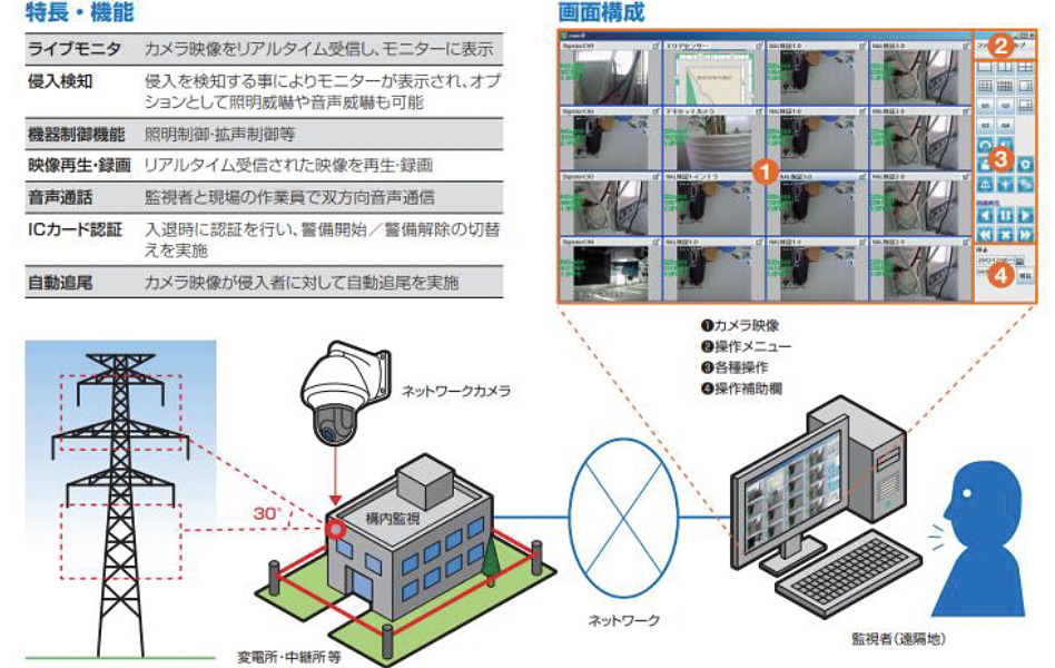 ITV装置