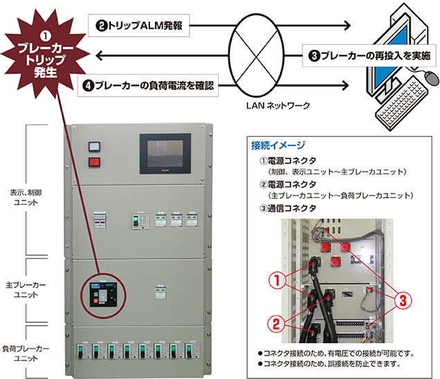 ネットワーク分電盤